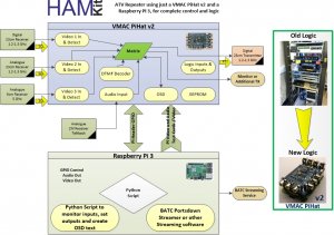 HAMKit VMAC PiHat v2 - ATV Repeater Logic Overview.jpg