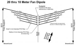 20-thru-10-meter-fan-dipole.jpg
