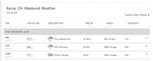 Screenshot_2019-04-16 Xenia, OH Weekend Weather Forecast - The Weather Channel Weather com.png