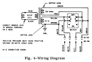 Electro Voice 664 Microphone | QRZ Forums