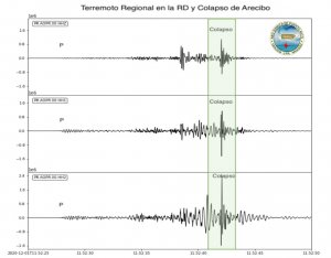 PR Seismic Network Arecibo Radiotelescope Observatory collapse 01dec2020.jpg