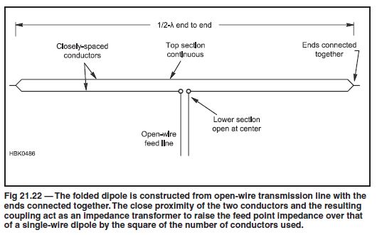 Folded Dipole.JPG