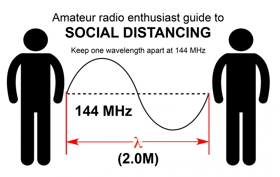 Ham radio social distance.png