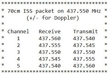ISS_70cm_packet_frequency_chart-small.jpg