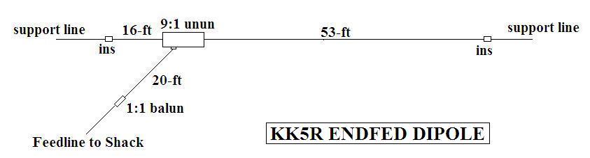 KK5R Endfed Dipole.JPG