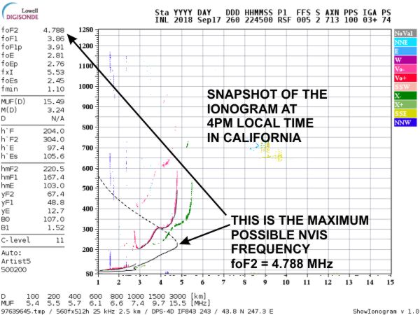 NVIS_frequency_ionogram_foF2.jpg