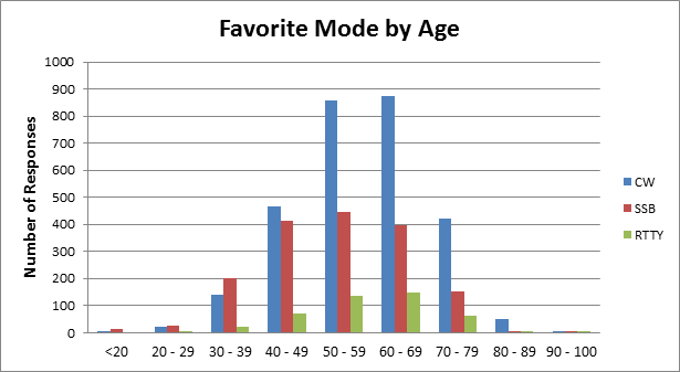 survey8-mode_age.png